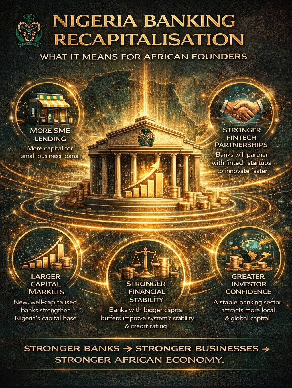 Nigeria’s banking recapitalisation is progressing steadily. The Central Bank of Nigeria confirms 30+...