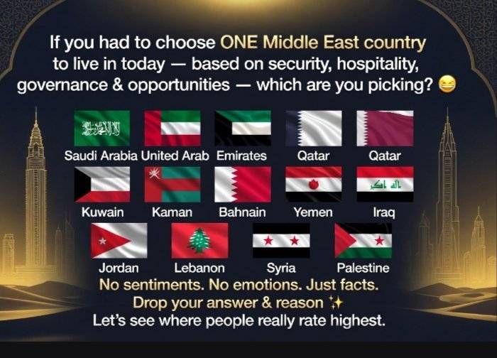Which are you picking?
๐ธ๐ฆ Saudi Arabia ๐ฆ๐ช United Arab Emirates ๐ถ๐ฆ Qatar
๐ฐ๐ผ Kuwait ๐ด๐ฒ Oman
๐ง๐ญ Bahrai...