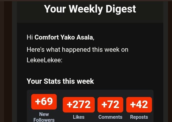 The LekeeLekee Weekly Digest is out!!!
It is a weekly brief of your activities and performance on t...