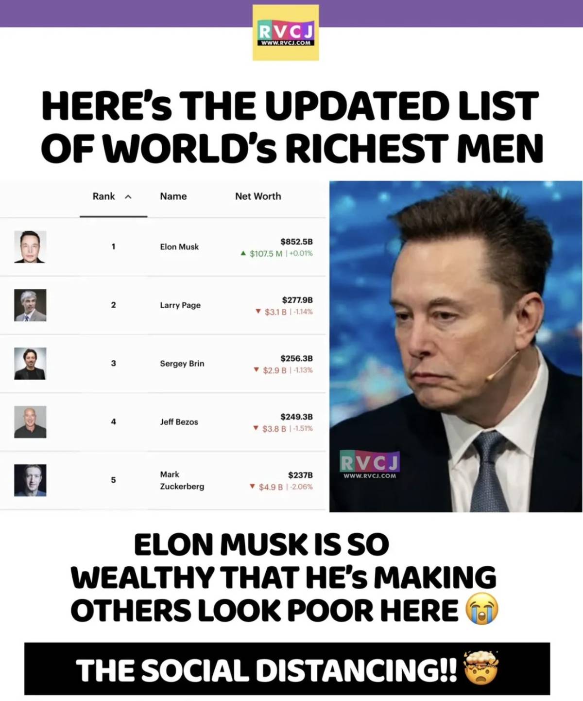 Top 5 richest in the world