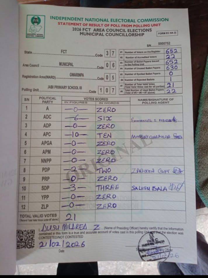 FCT council polls result
PU107, Jabi Primary School III
Abuja Municipal Area Council
ADC: 06
APC:...