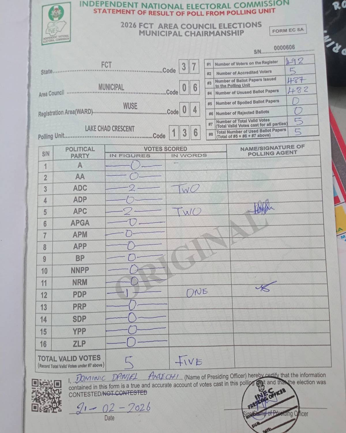LAKE CHAD CRESCENT
Ward: WUSE
Lga: AMAC
APC: 2
ADC: 2
PDP: 1
#FCTdecides2026