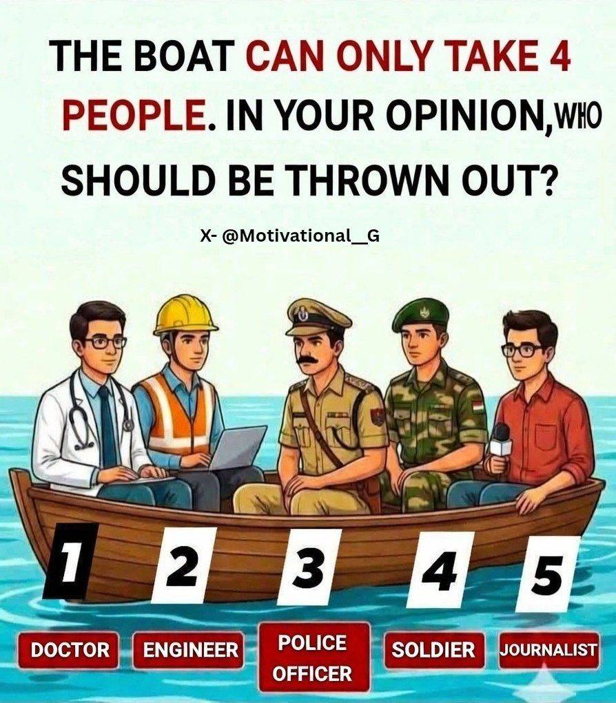 Let see your intelligence...