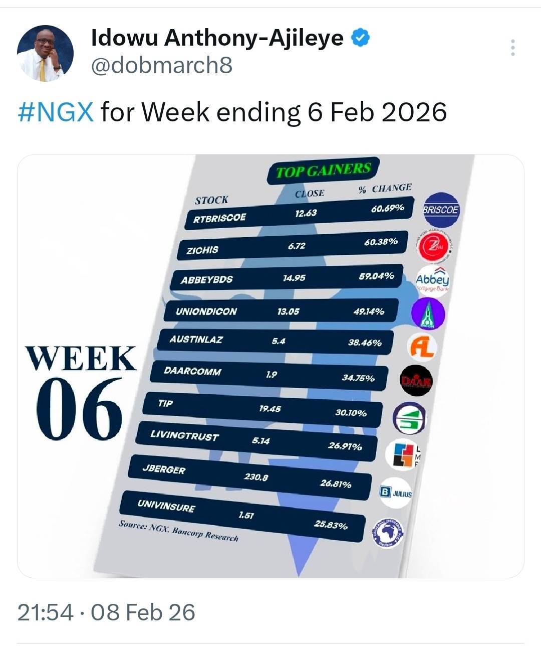 https://x.com/i/status/2020617285824848075
#NGX