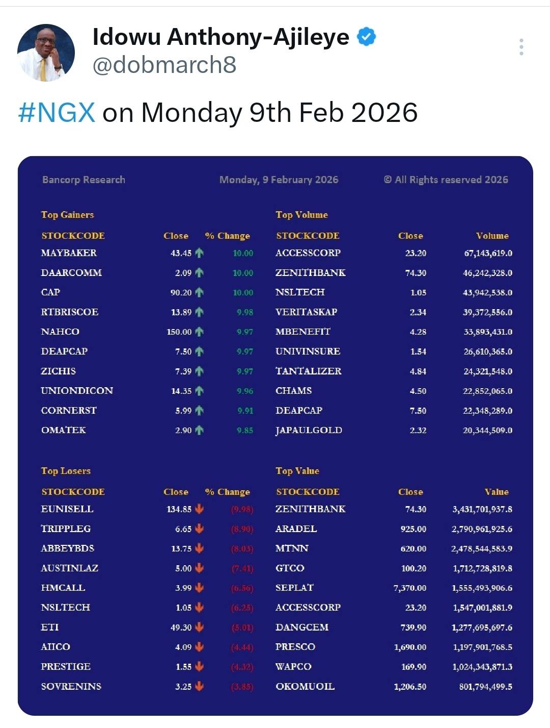https://x.com/i/status/2020875946639704206
#NGX