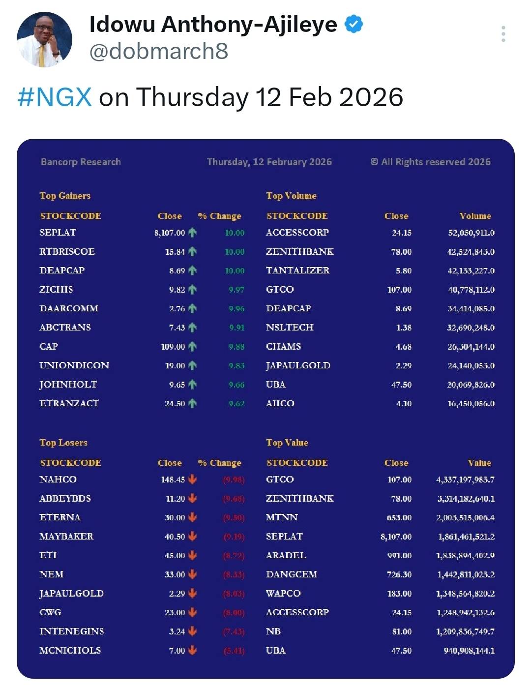 https://x.com/i/status/2021947671032778850
#NGX