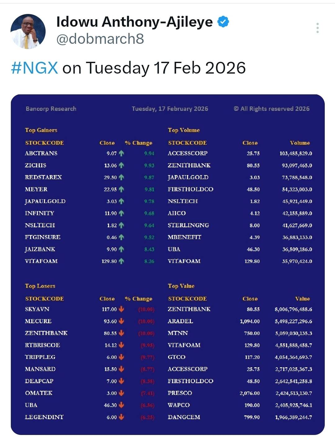 https://x.com/i/status/2023758699219894586
#NGX