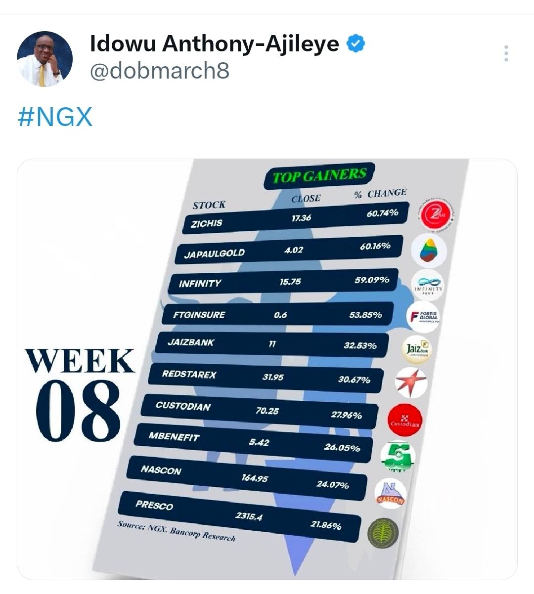 https://x.com/i/status/2025567351731593412
#NGX
