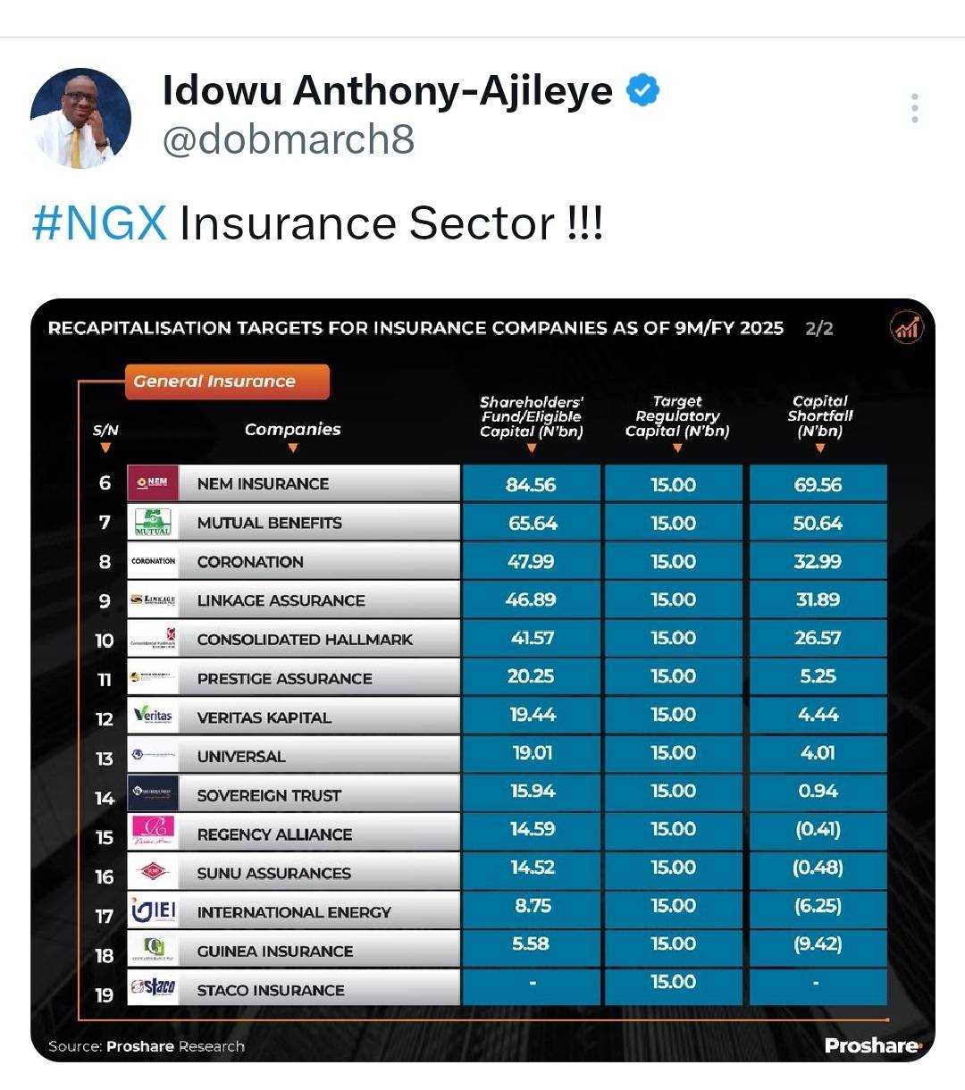 https://x.com/i/status/2026331592164032540
#NGX #LekeeLekee @lekeelekee