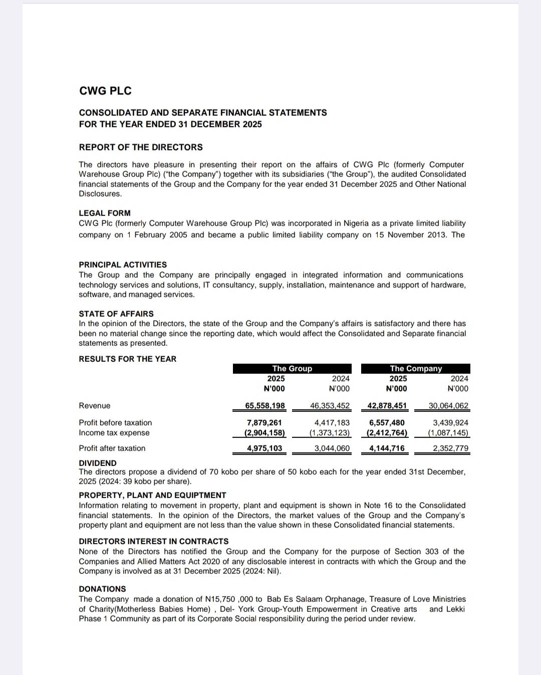 #NGX disclosure CWG
#LekeeLekee @lekeelekee