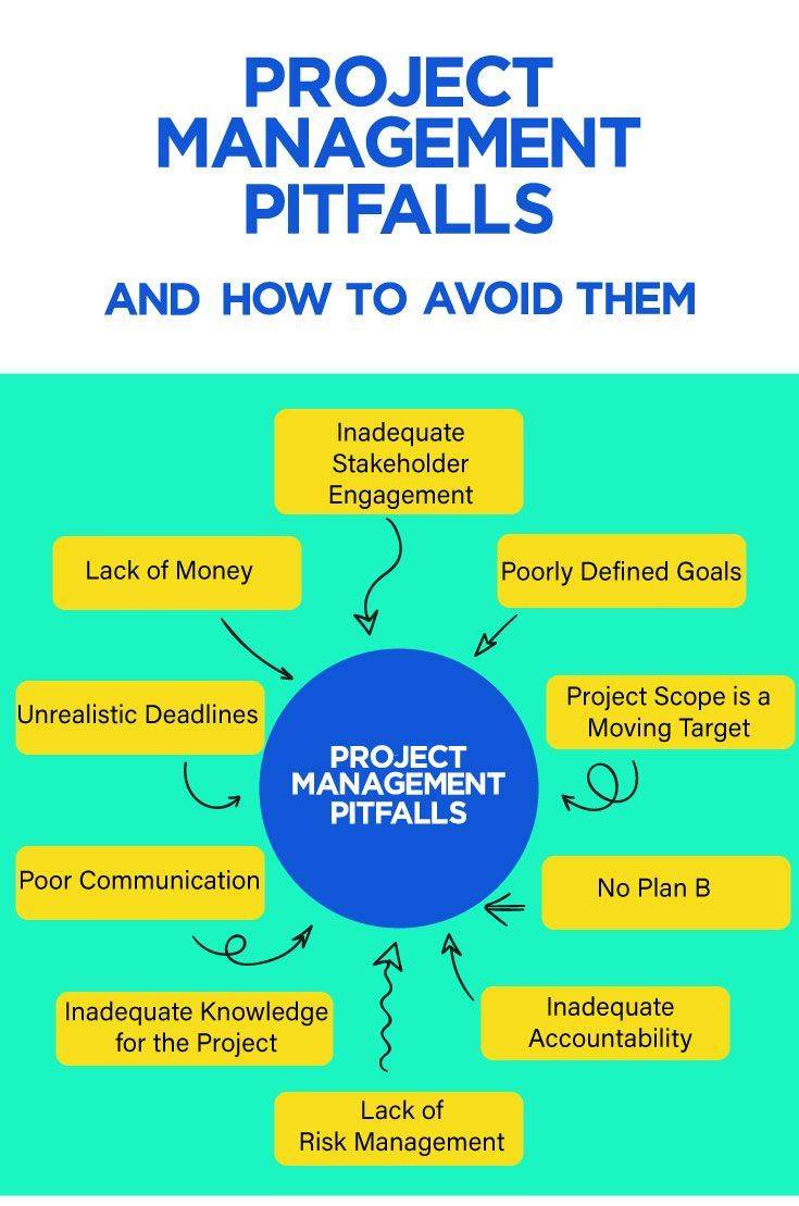 #ProjectManagement #Trainer #Consultant 
anthony-ajileye.com