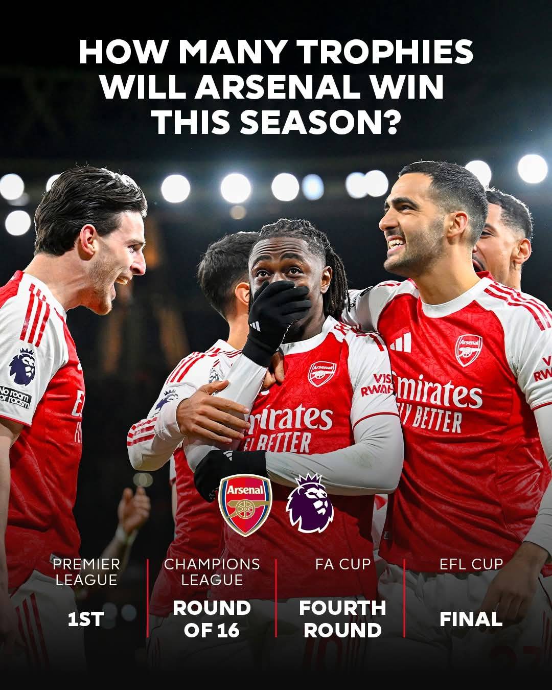 ๐ Leading the league by six points
๐ A first cup final in six years
How much silverware will #Ars...