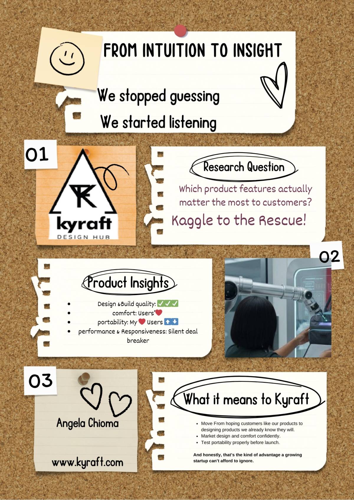 At KYRAFT, we stopped guessing and started listening 👂🥰