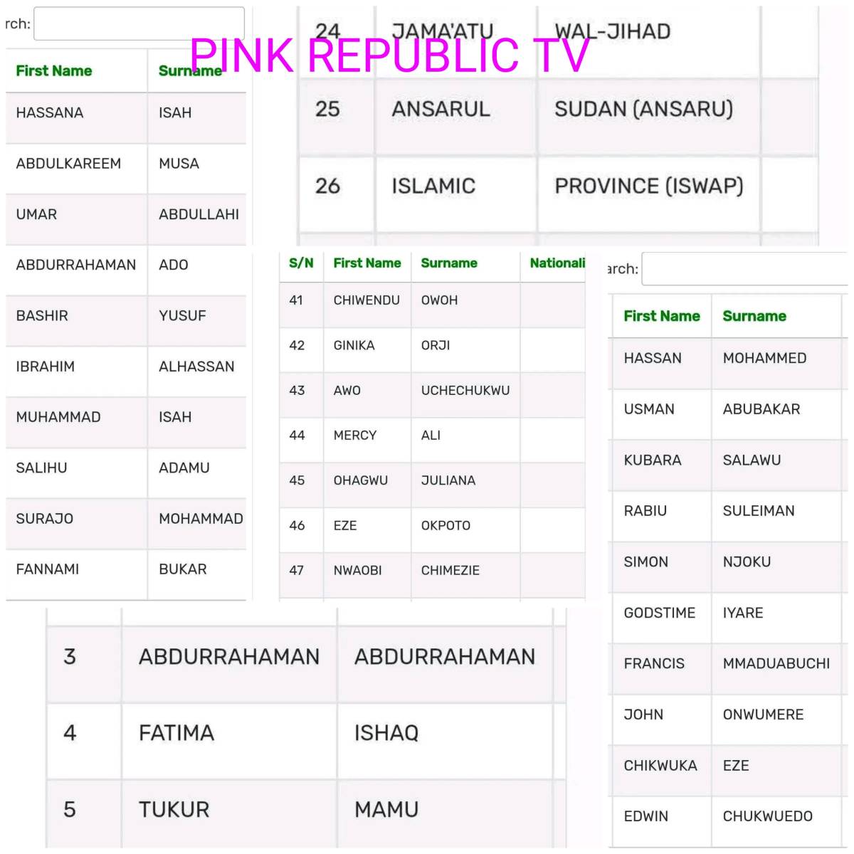 https://pinkrepublic12.blogspot.com/2026/04/nigeria-sanctions-committee-publishes.html?m=1