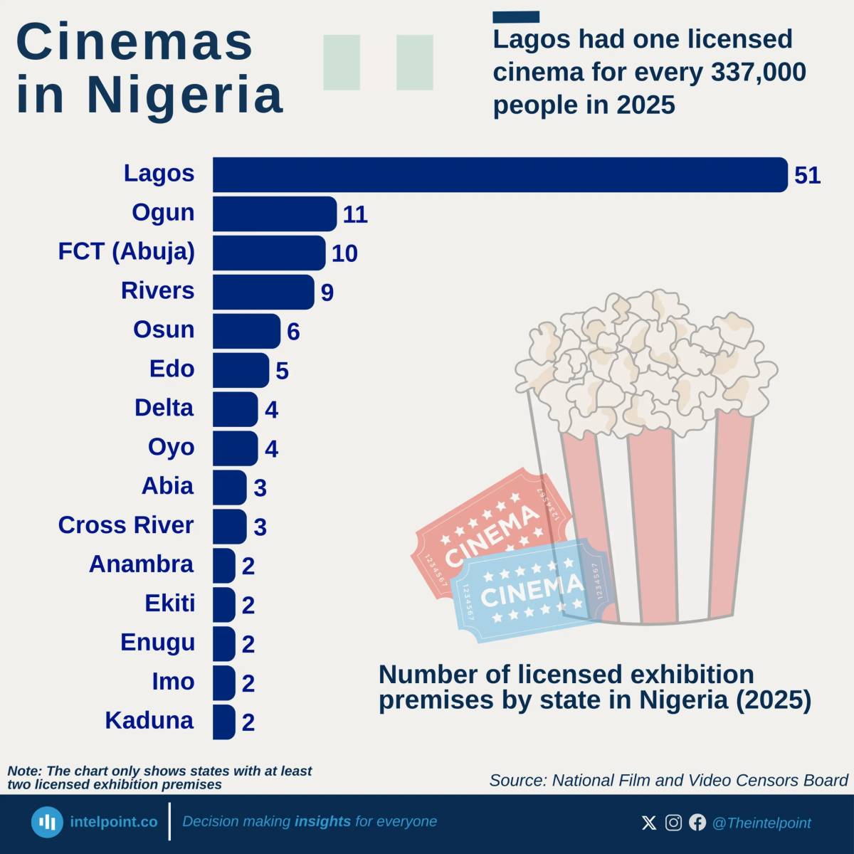 Cinemas in Nigeria