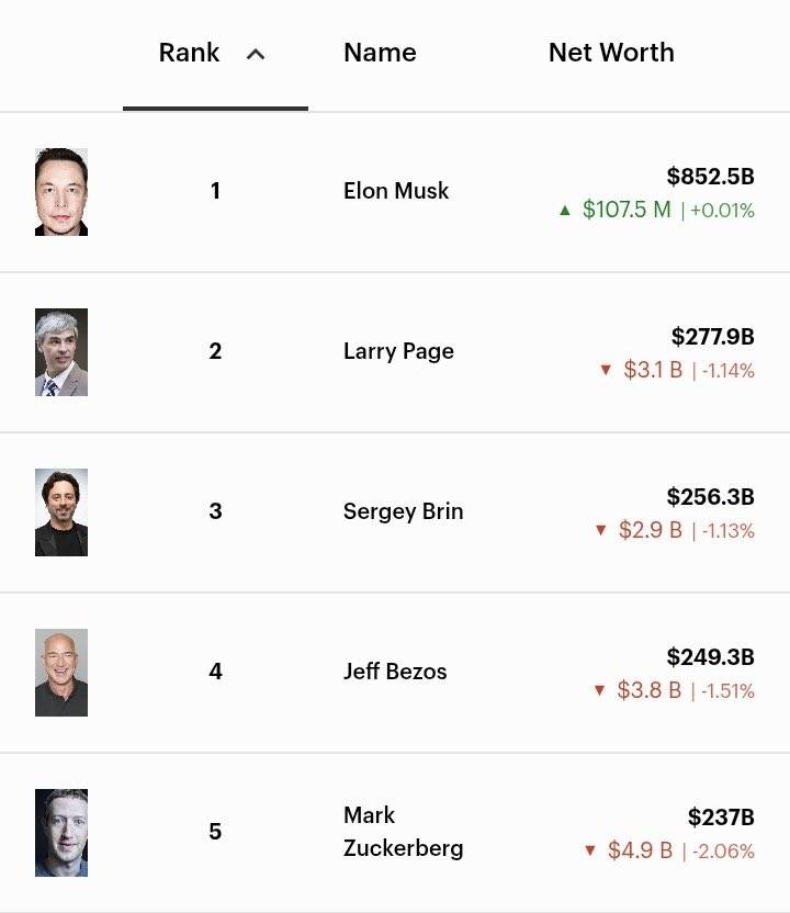 bro makes billionaires look poor 😭😭