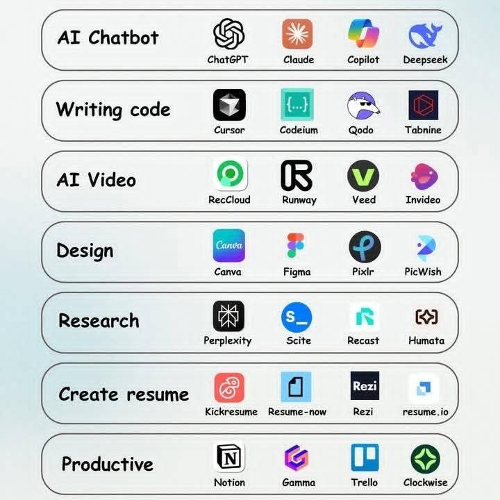 These Ai's will help you