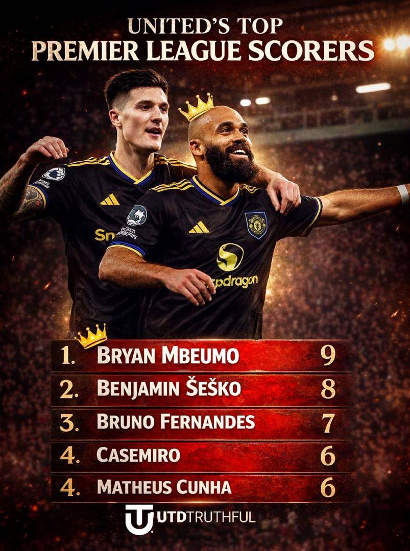 🚨 Manchester United’s TOP scorers in the Premier League this season. Who will end up as the top sco...