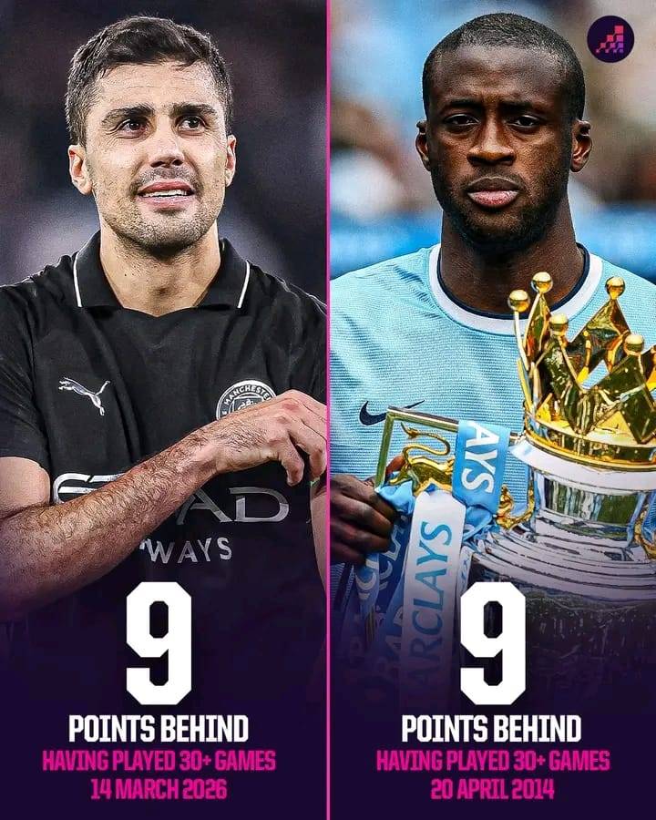 Man City are nine points behind top spot for the fourth time this season…🫣
The only team to win a...