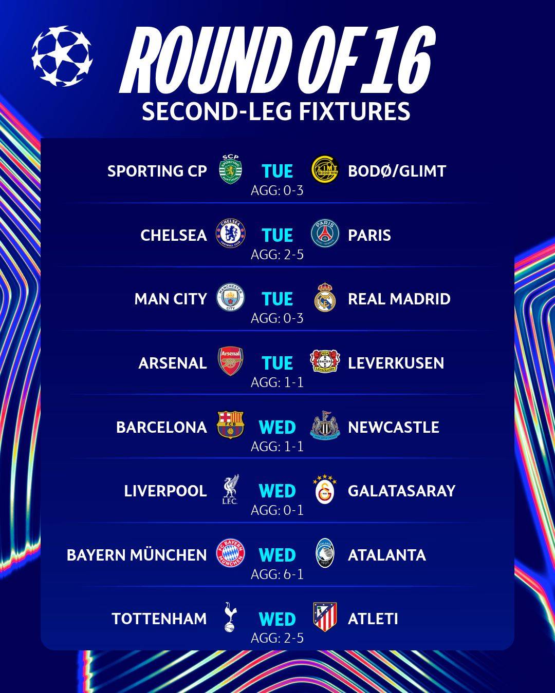 The UEFA Champions League Round of 16 returns with high-stakes second-leg fixtures, and the spotligh...