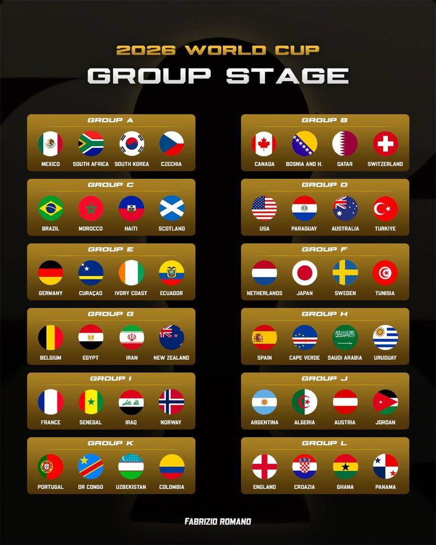 ๐จ OFFICIAL: World Cup groups! ๐๐
Iraq, DR Congo, Sweden, Turkiye, Bosnia-Herzegovina and Czech R...