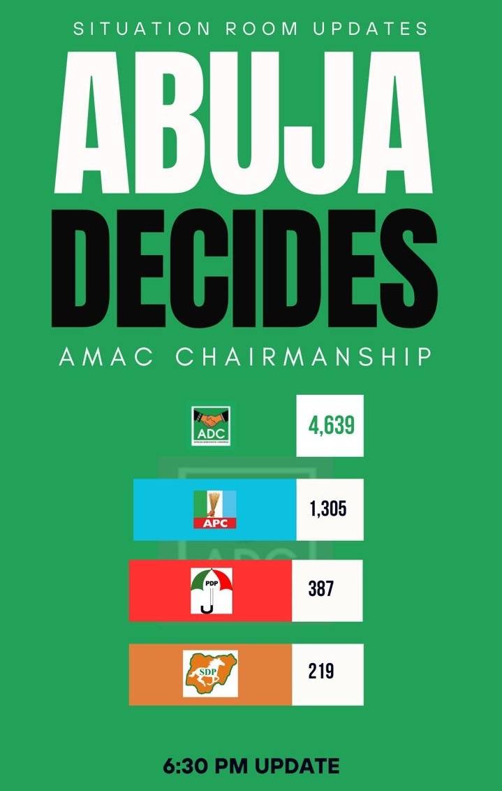 So far...

#AmacDecides2026