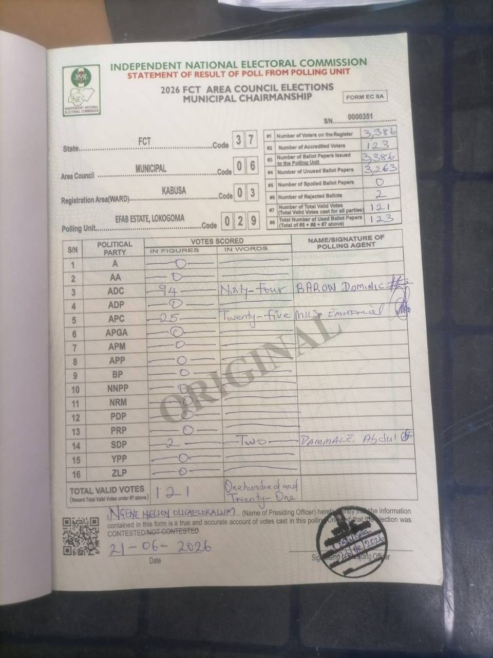 POLLING UNIT:29
Ward:KABUSA
COUNCIL:AMAC.
ADC:94
APC:25.