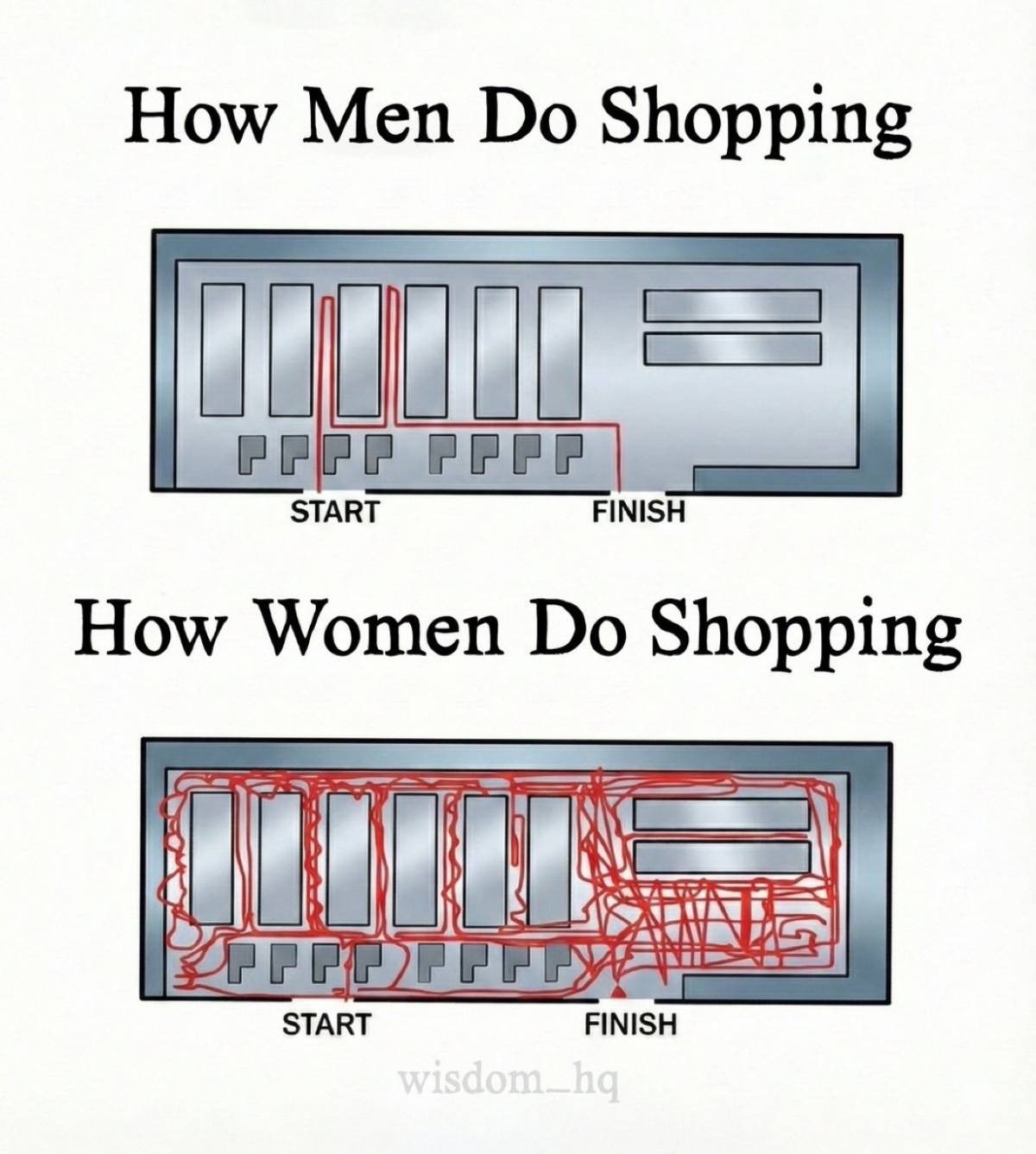 Explain this...