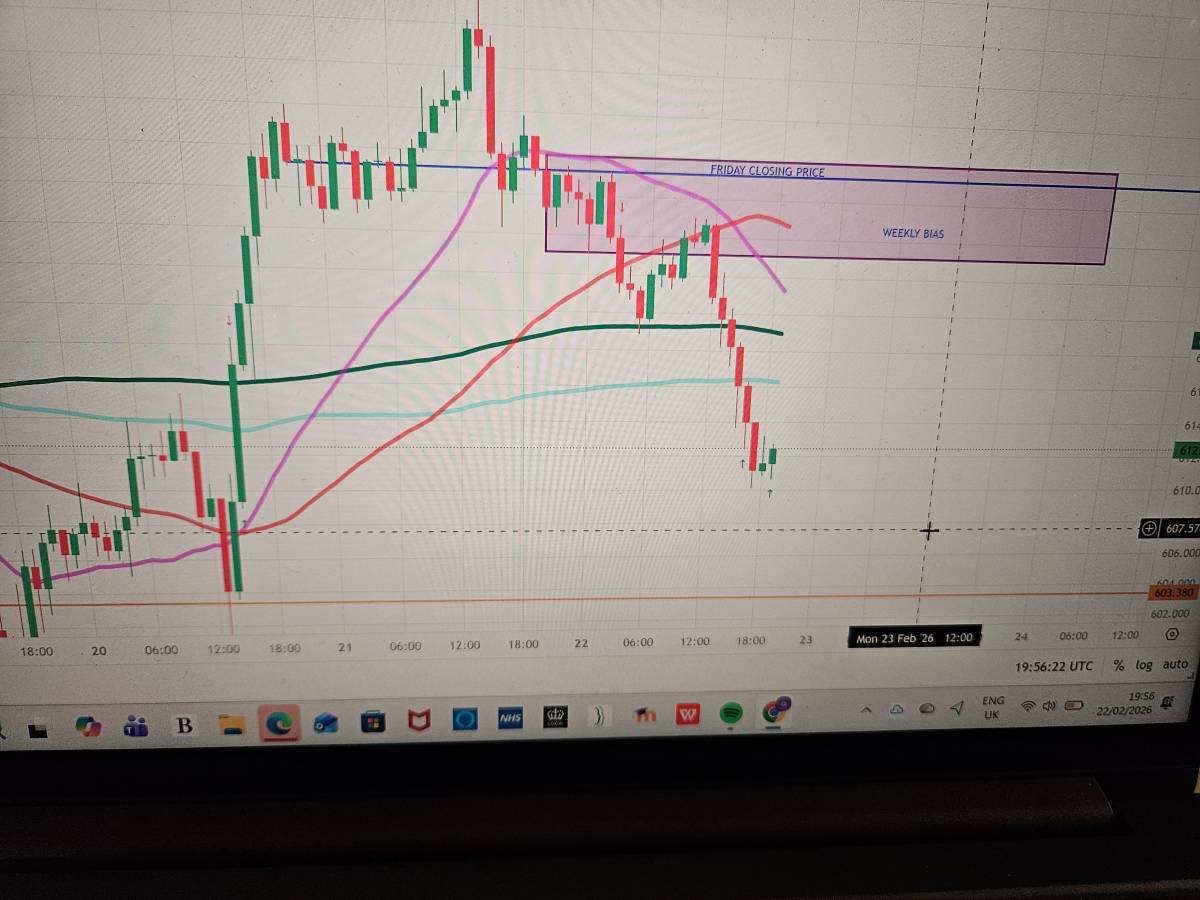 For the week in view; your weekly bias for BNB/USDT, price is already trading below Friday Closing...