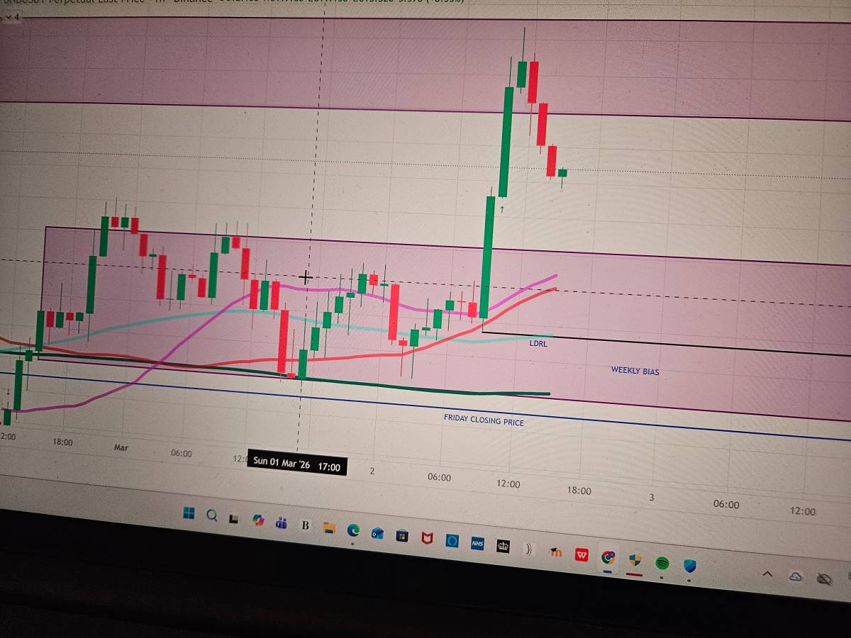 For the week in view, BNB/USDT is Trading above Friday Closing Price and the Weekly Bias zone. Your...