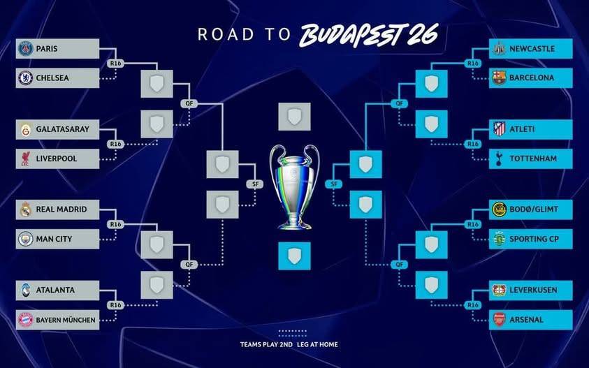 Look at the bracket and tell me you don’t see the stars aligning. Arsenal hasn’t just "qualified" fo...