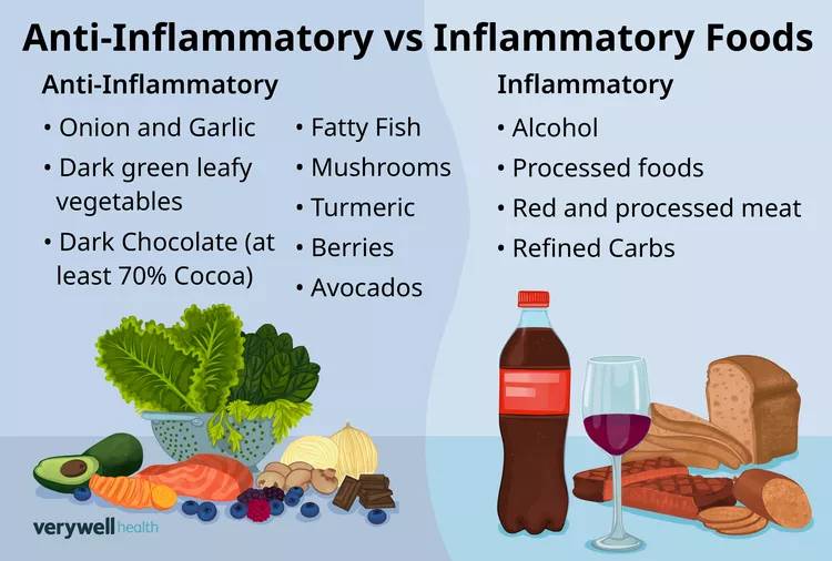 Chronic #inflammation is heavily influenced by diet, consumption of processed, sugary, & high-fat fo...