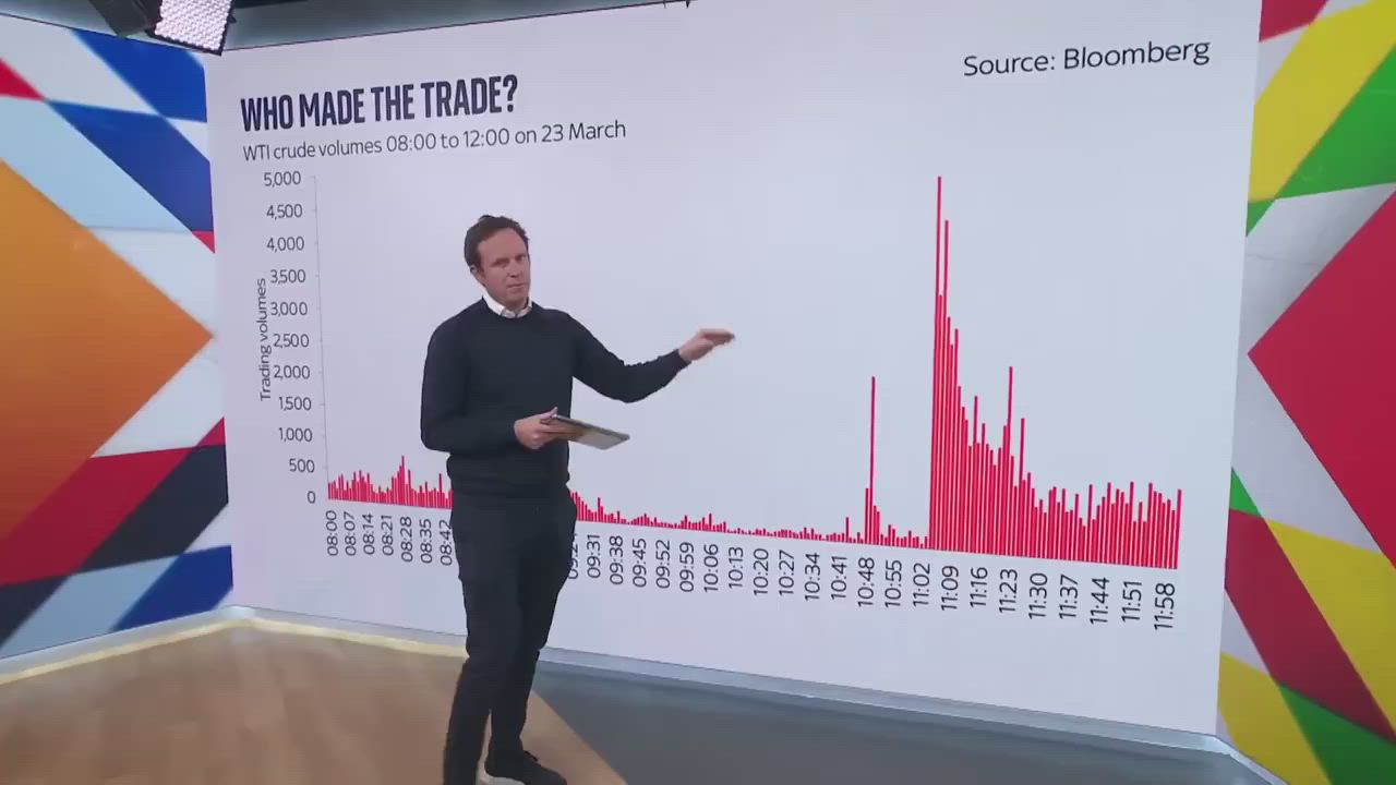 Bloomberg TV analyze a $580 million spike in short positions on Brent and WTI oil futures at 6:49-6:...
