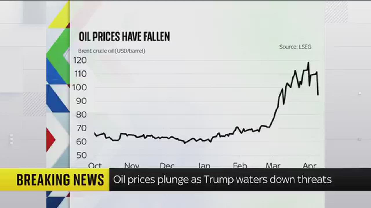 Sky News report sharp market relief after the US-Iran two-week ceasefire, showing Brent crude plungi...