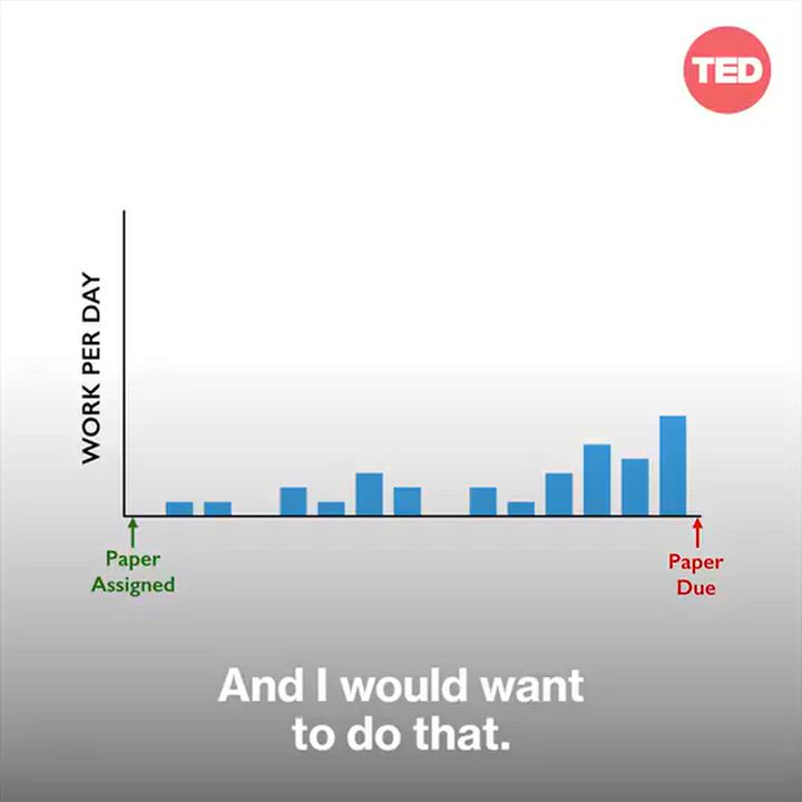 Lesson of the daY! Tim Urban's TED Talk explaining procrastination through the "Instant Gratificatio...