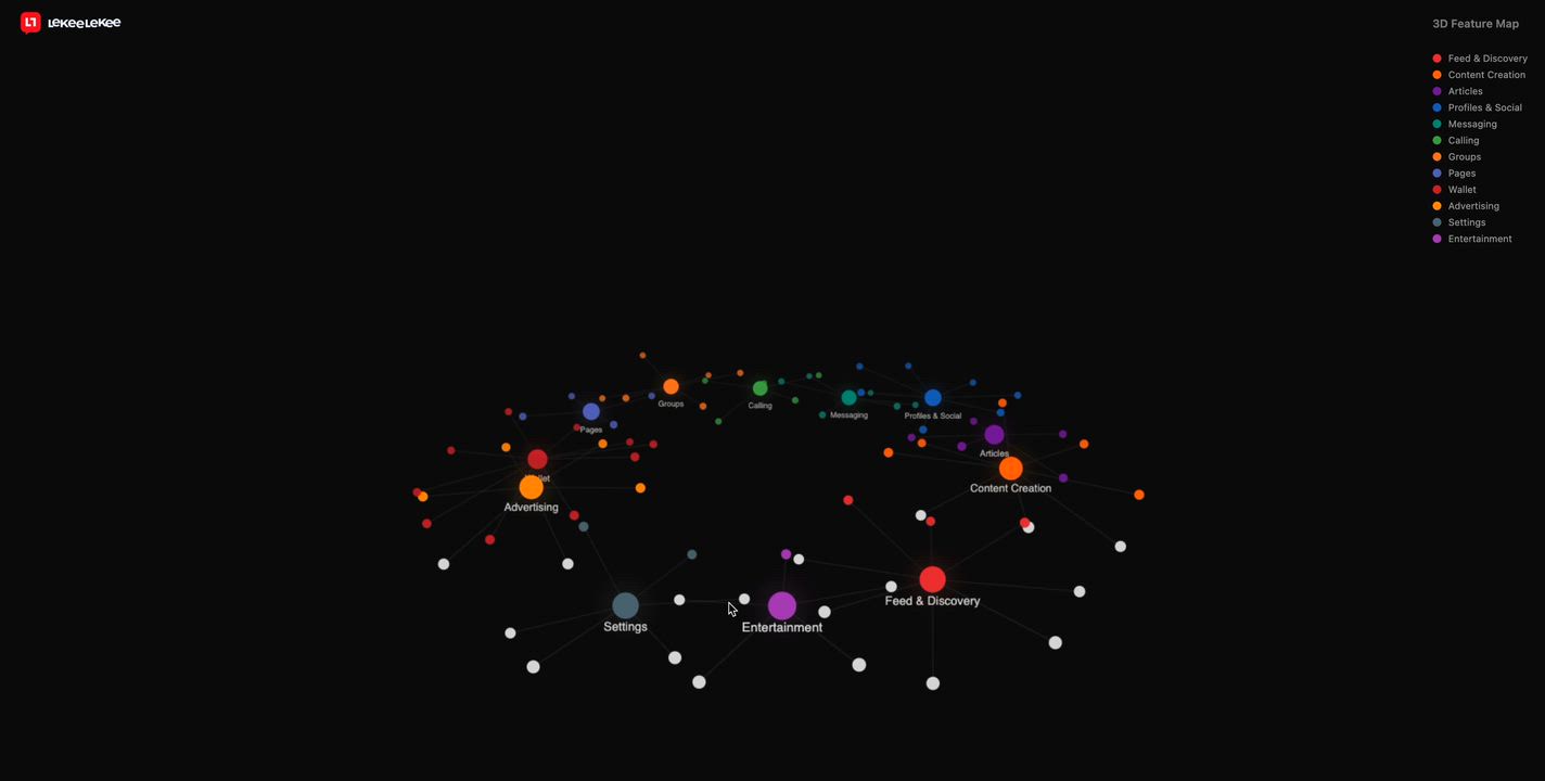 Our ecosystem.
