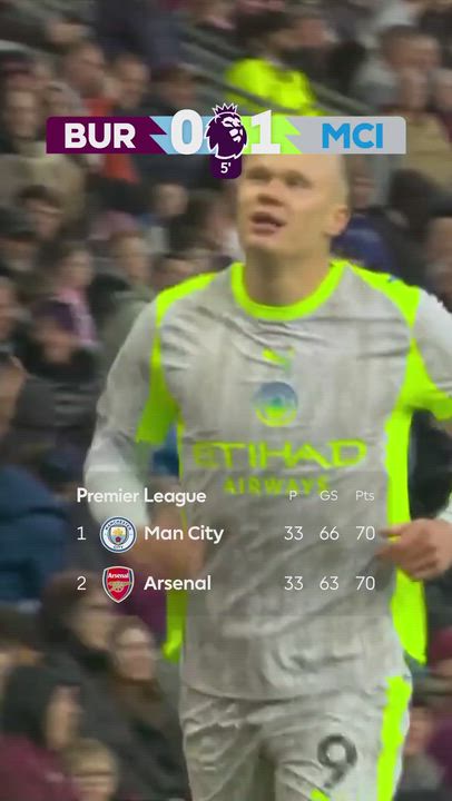 Erling Haaland's goal moved #ManCity top of the #PremierLeague table ⚽🔥.

Arsenal had a nine poi...