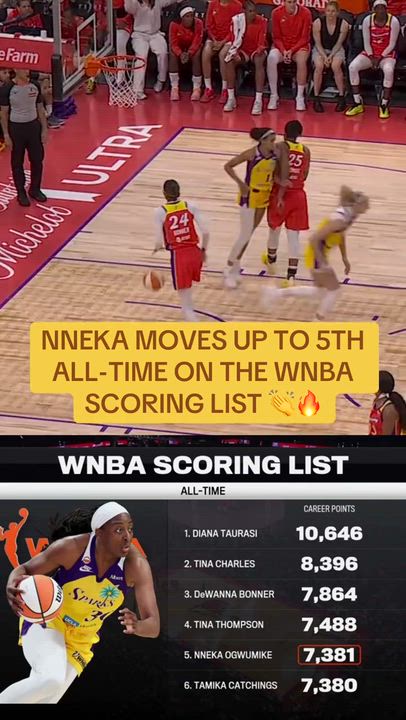 Nigerian-American star Nneka Ogwumike passed Hall of Famer Tamika Catchings to become the 5th all-ti...