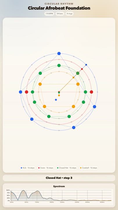 Circular Afrobeat Foundation

Circular Afrobeat Foundation

JolyMusic Links:
- Rhythm animation: htt...