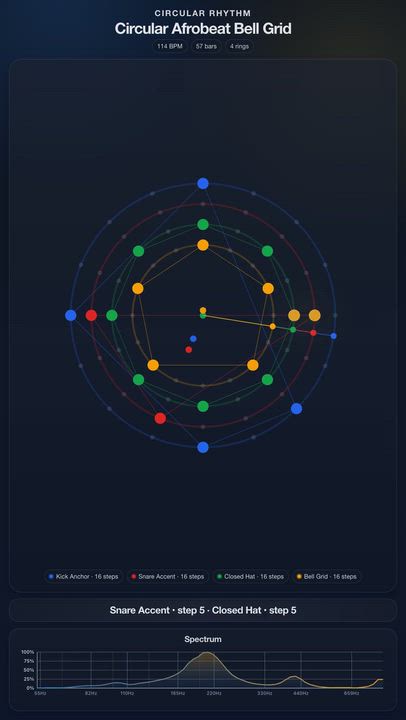 Circular Afrobeat Bell Grid

Circular Afrobeat Bell Grid

JolyMusic Links:
- Rhythm animation: https...