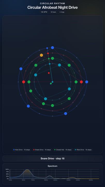 Circular Afrobeat Night Drive

Circular Afrobeat Night Drive

JolyMusic Links:
- Rhythm animation: h...
