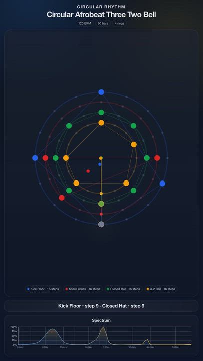 Circular Afrobeat Three Two Bell

Circular Afrobeat Three Two Bell

JolyMusic Links:
- Rhythm animat...