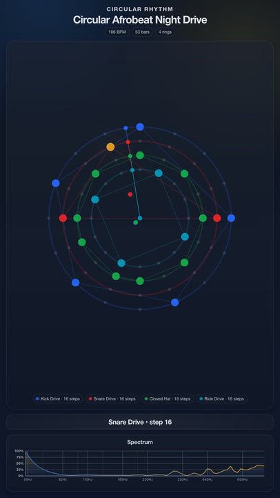 Circular Afrobeat Night Drive

Circular Afrobeat Night Drive

JolyMusic Links:
- Rhythm animation: h...