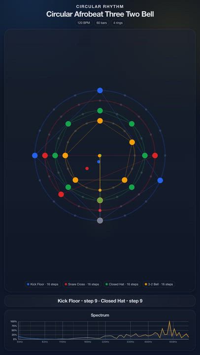 Circular Afrobeat Three Two Bell

Circular Afrobeat Three Two Bell

JolyMusic Links:
- Rhythm animat...