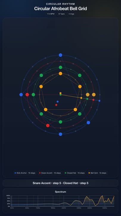 Circular Afrobeat Bell Grid

Circular Afrobeat Bell Grid

JolyMusic Links:
- Rhythm animation: https...