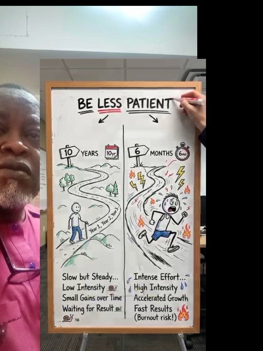 Be less patient!!!