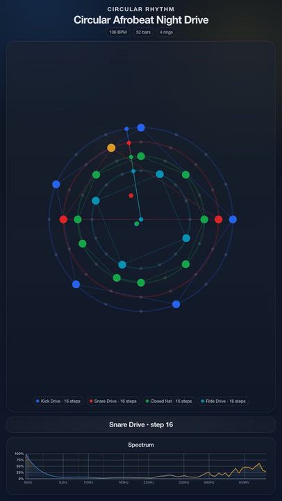 Circular Afrobeat Night Drive

Circular Afrobeat Night Drive

JolyMusic Links:
- Rhythm animation: h...
