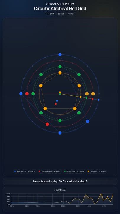 Circular Afrobeat Bell Grid

Circular Afrobeat Bell Grid

JolyMusic Links:
- Rhythm animation: https...
