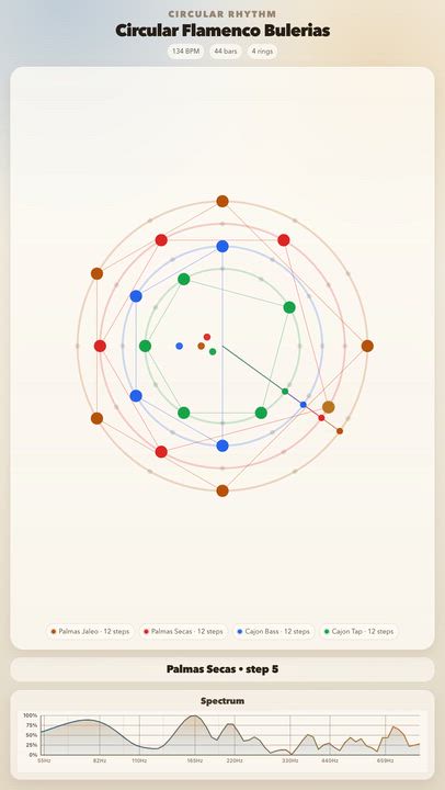 Circular Flamenco Bulerias

Circular Flamenco Bulerias

JolyMusic Links:
- Rhythm animation: https:/...