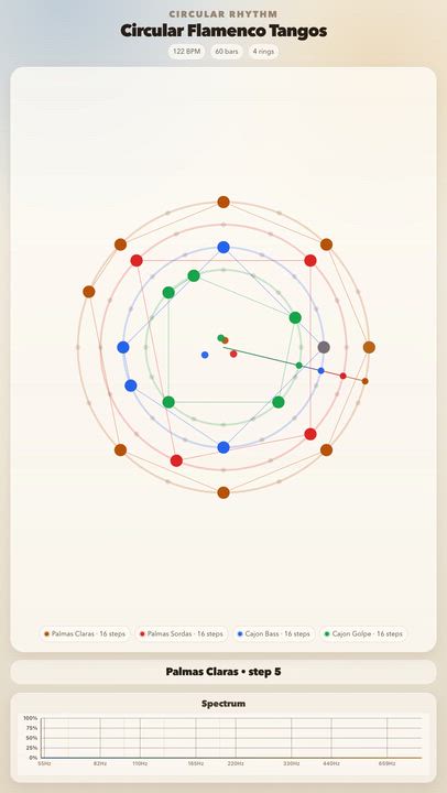 Circular Flamenco Tangos

Circular Flamenco Tangos

JolyMusic Links:
- Rhythm animation: https://jol...